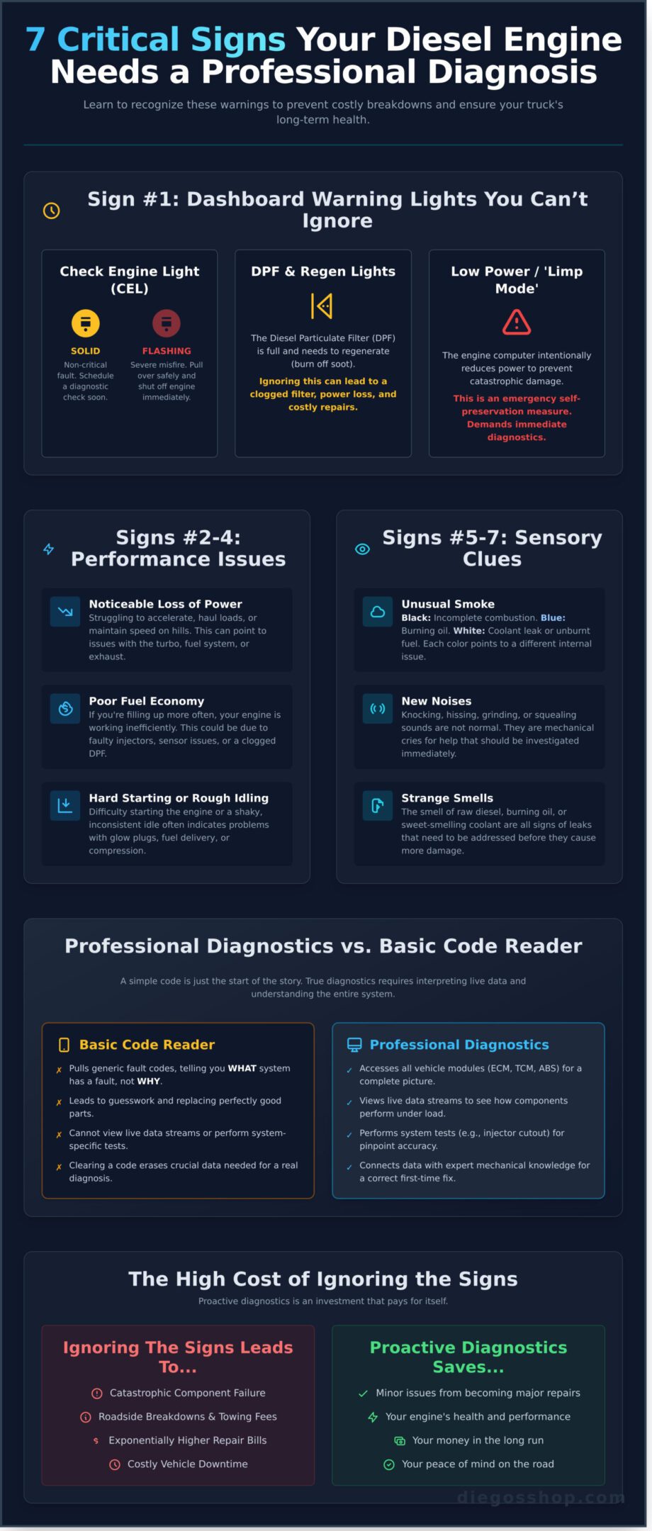 7 Key Signs Your Truck Needs Professional Diesel Diagnostics Services