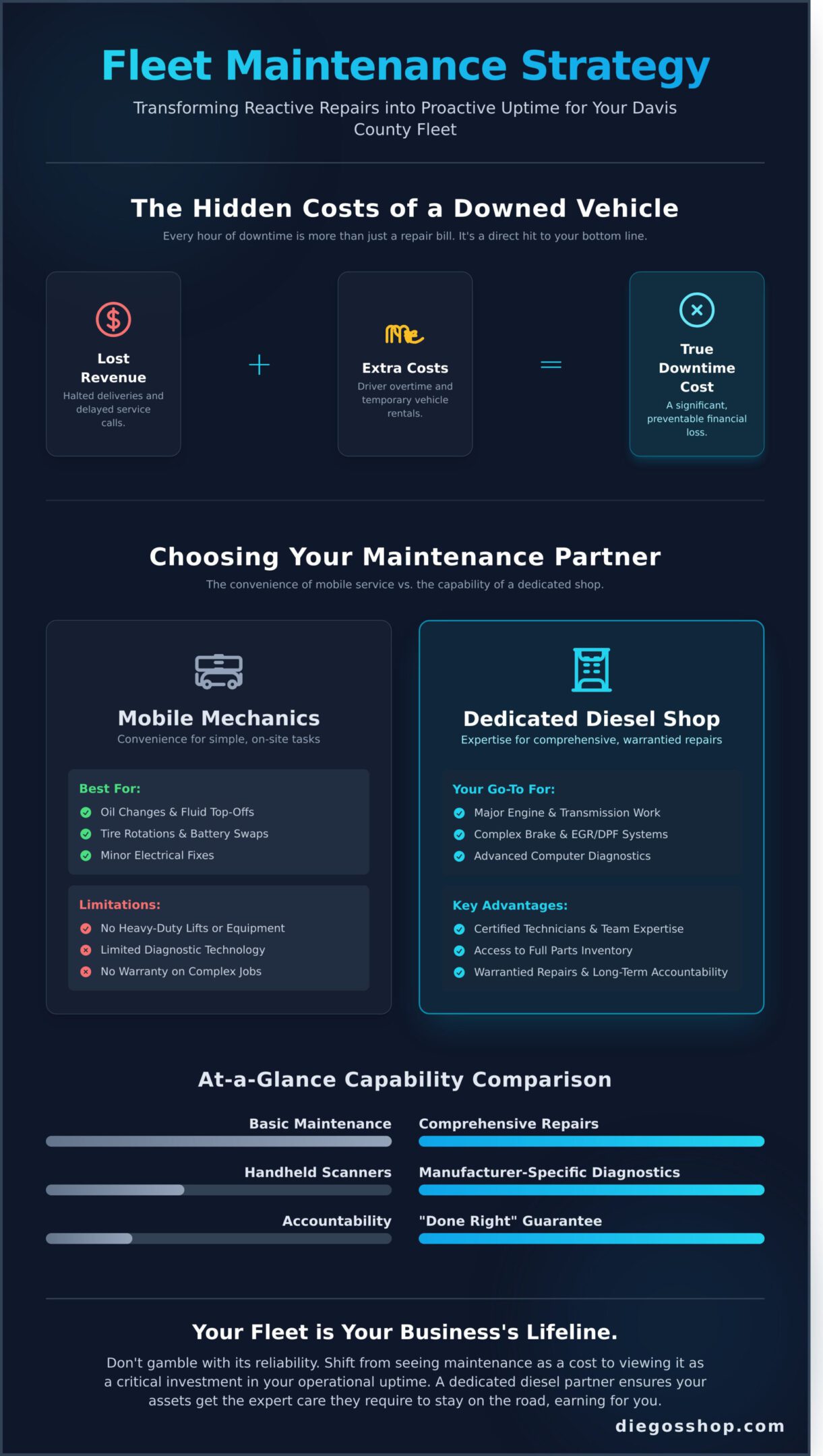 Davis County Fleet Maintenance: Service That Prevents Downtime