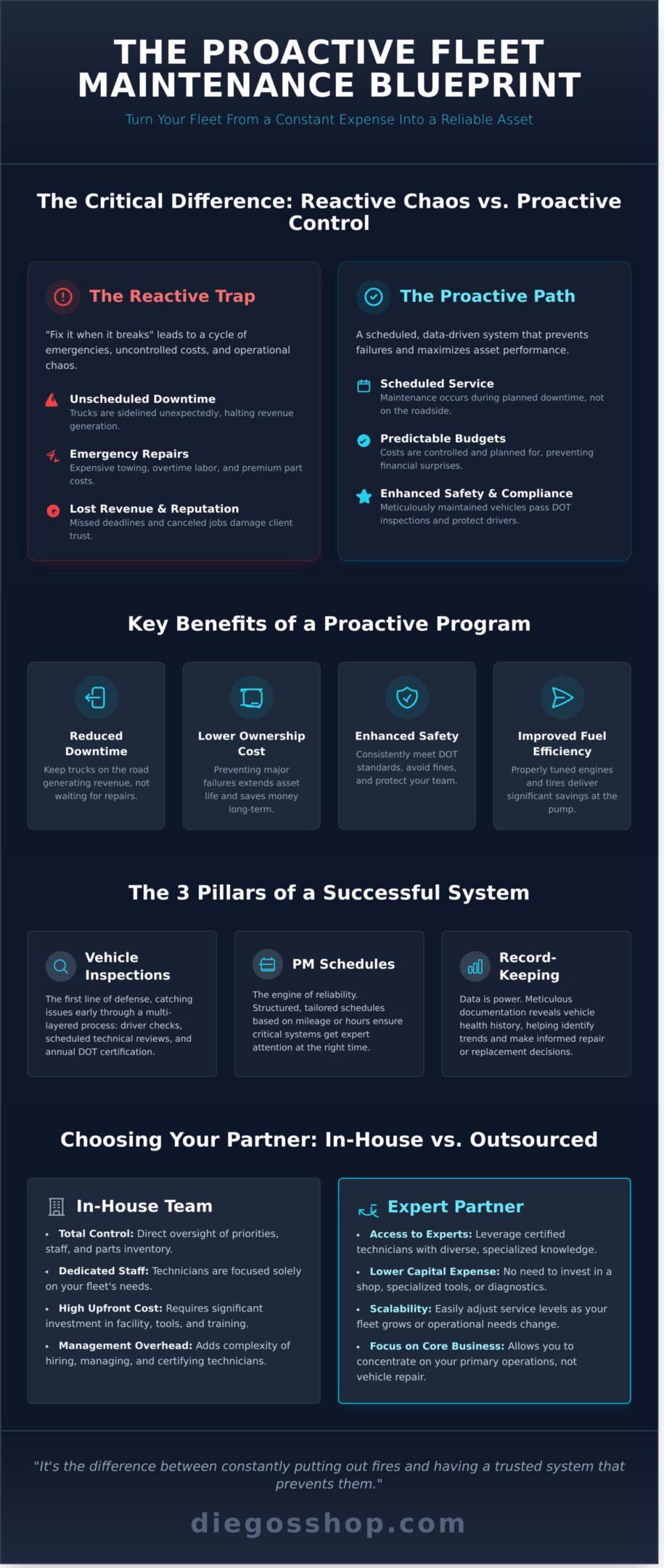 Fleet Maintenance: A Complete Guide to Preventing Downtime