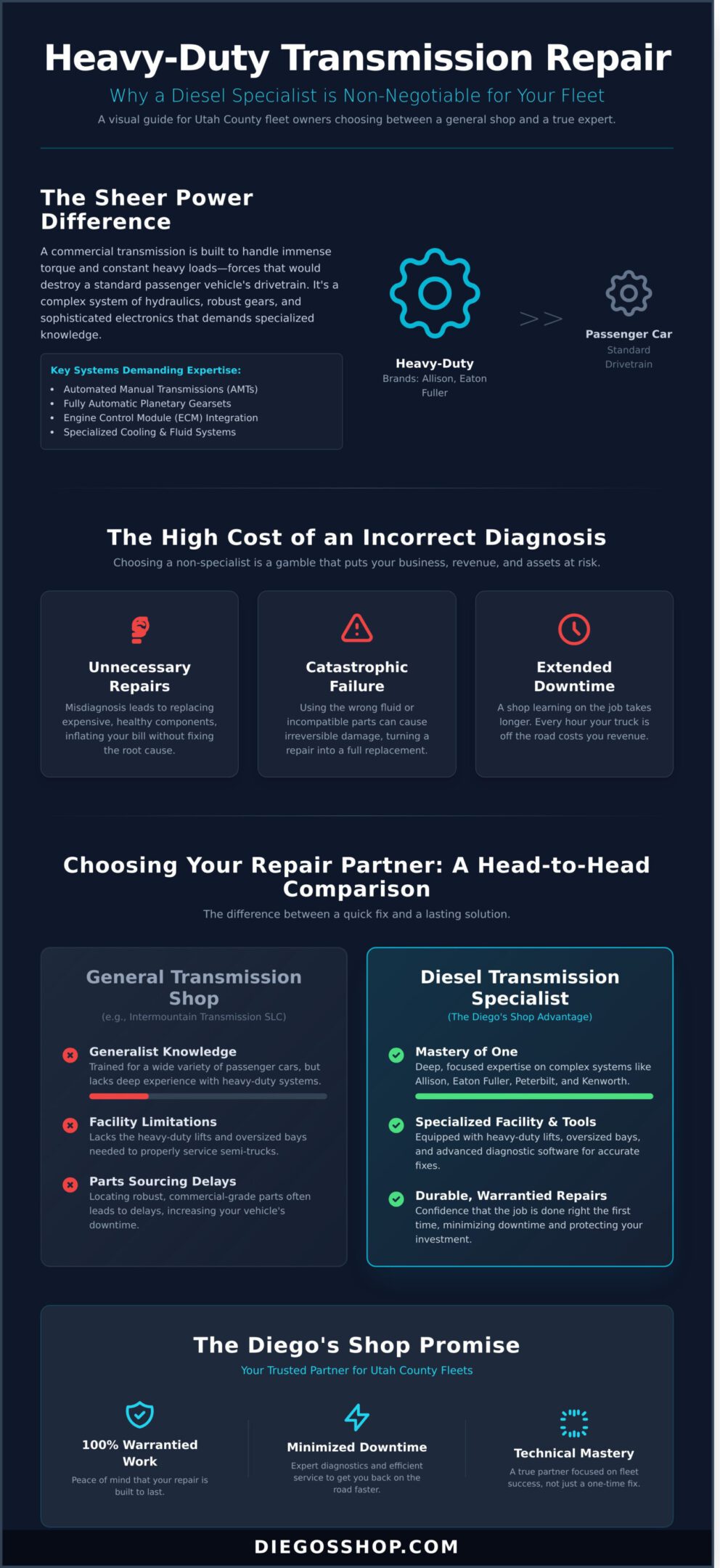 Heavy-Duty Transmission Repair: The Utah County Alternative to Intermountain Transmission SLC