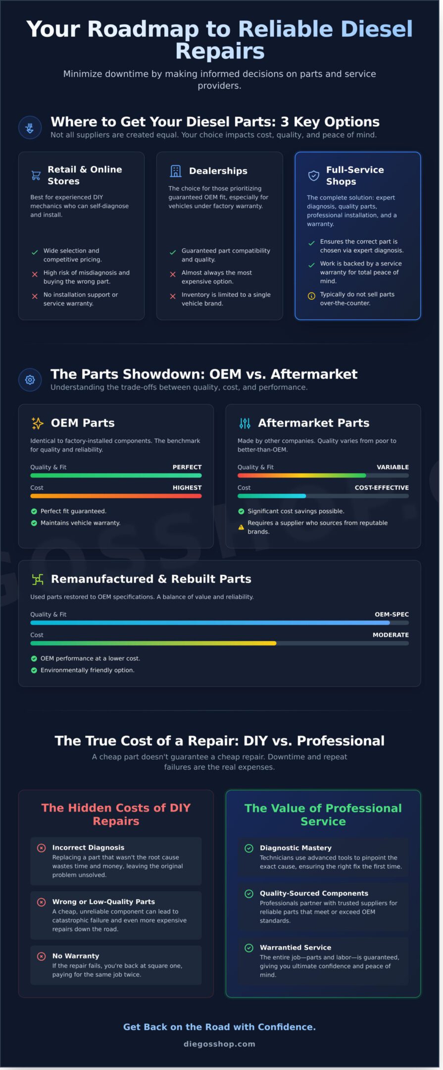 How to Find the Right Diesel Parts Center for Your Truck