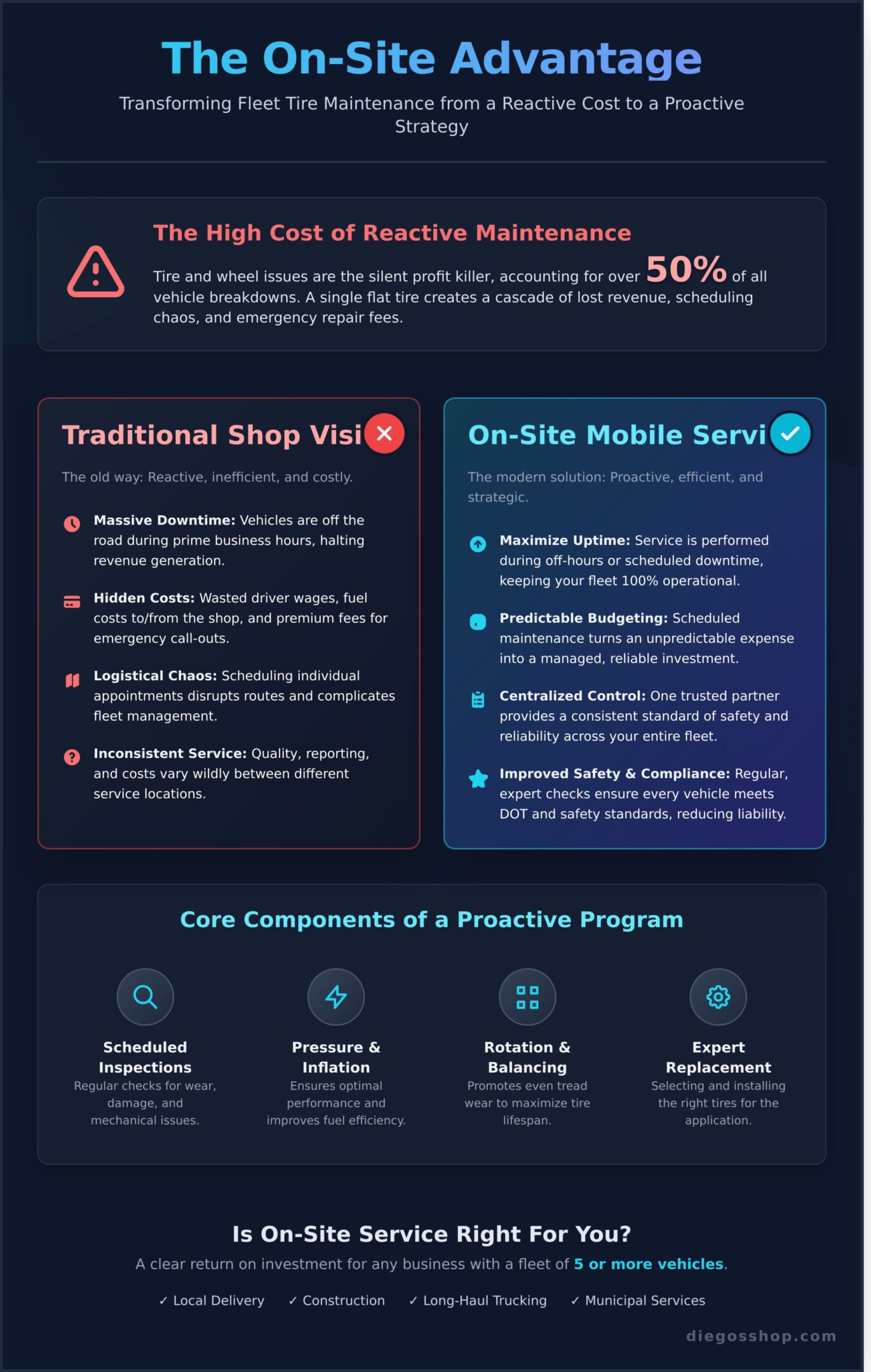 On-Site Fleet Tire Service: A Complete Guide for Fleet Managers