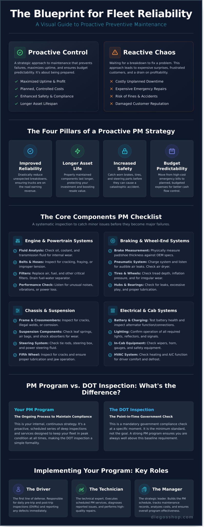 Preventive Maintenance for Fleets: The Complete Guide to Reducing Downtime