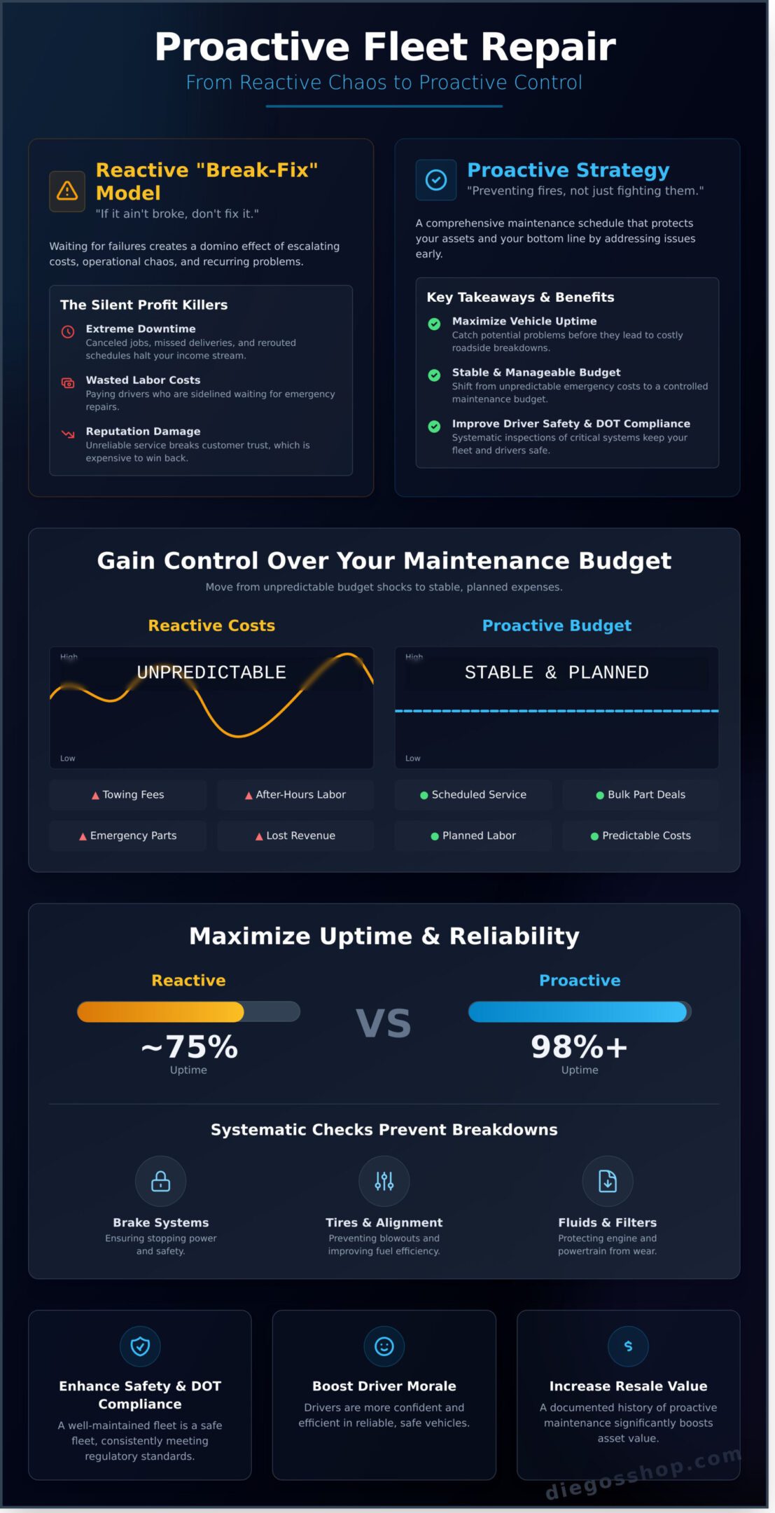 Top 5 Benefits of Proactive Fleet Repair