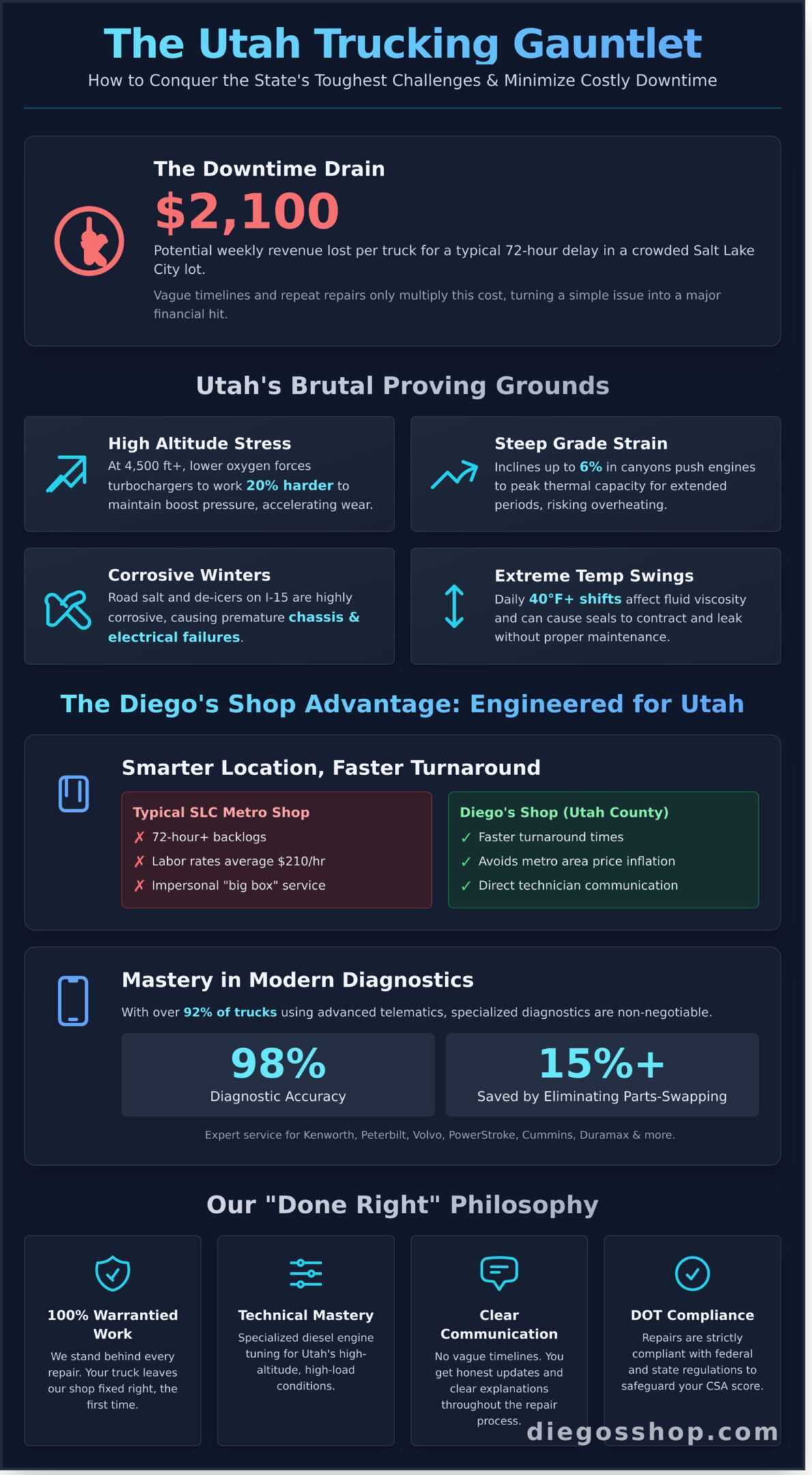 Commercial Truck Repair in Utah: Expert Diesel Service Done Right