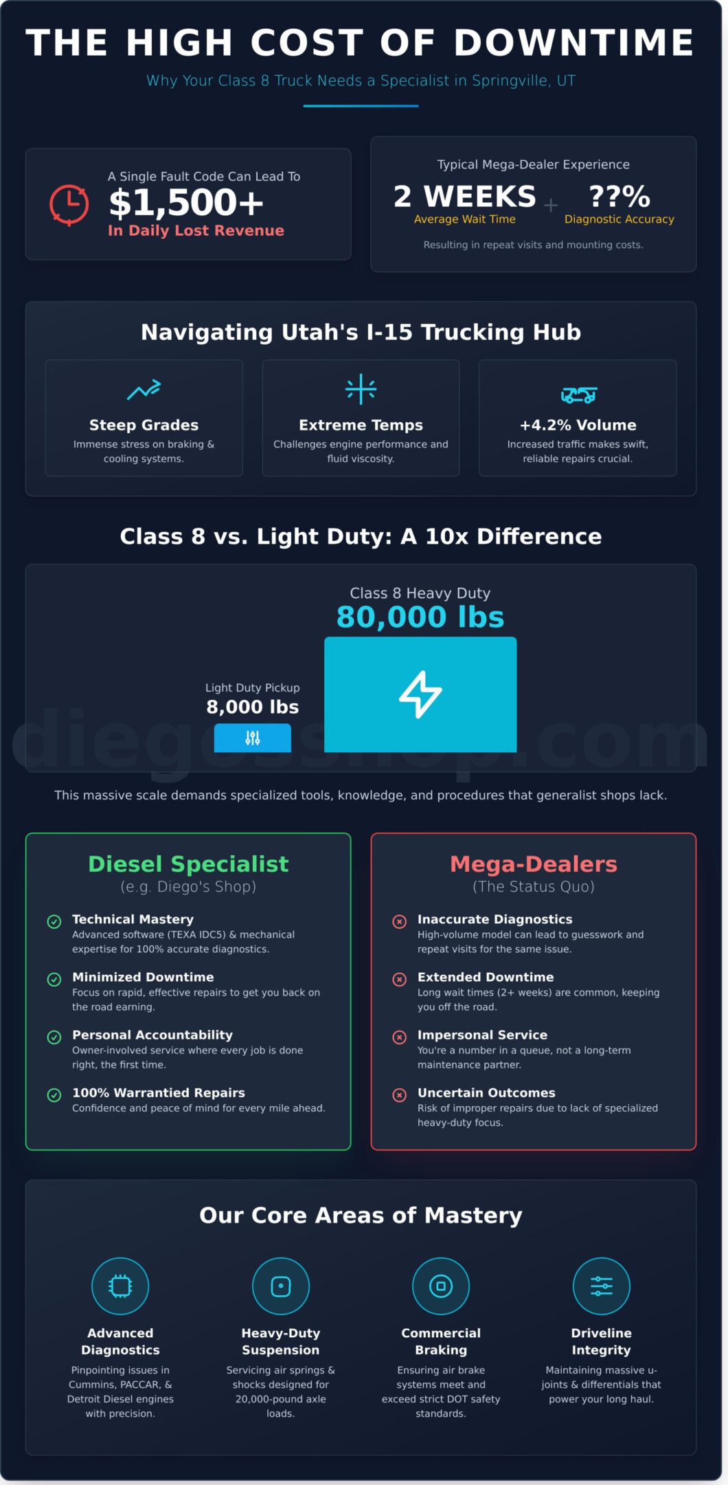 Comprehensive Heavy Duty Truck Repair in Springville, UT: Expert Diesel Service Done Right