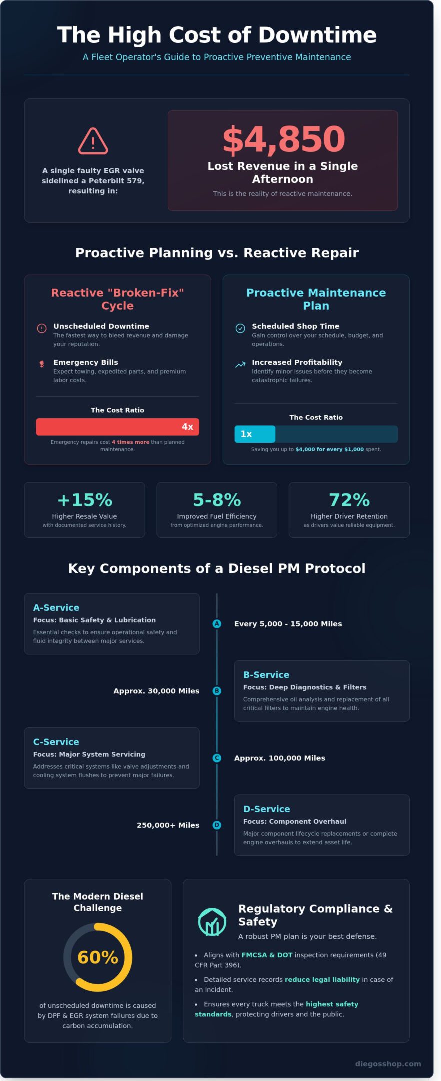 Developing a Fleet Preventive Maintenance Plan for Diesel Reliability in 2026