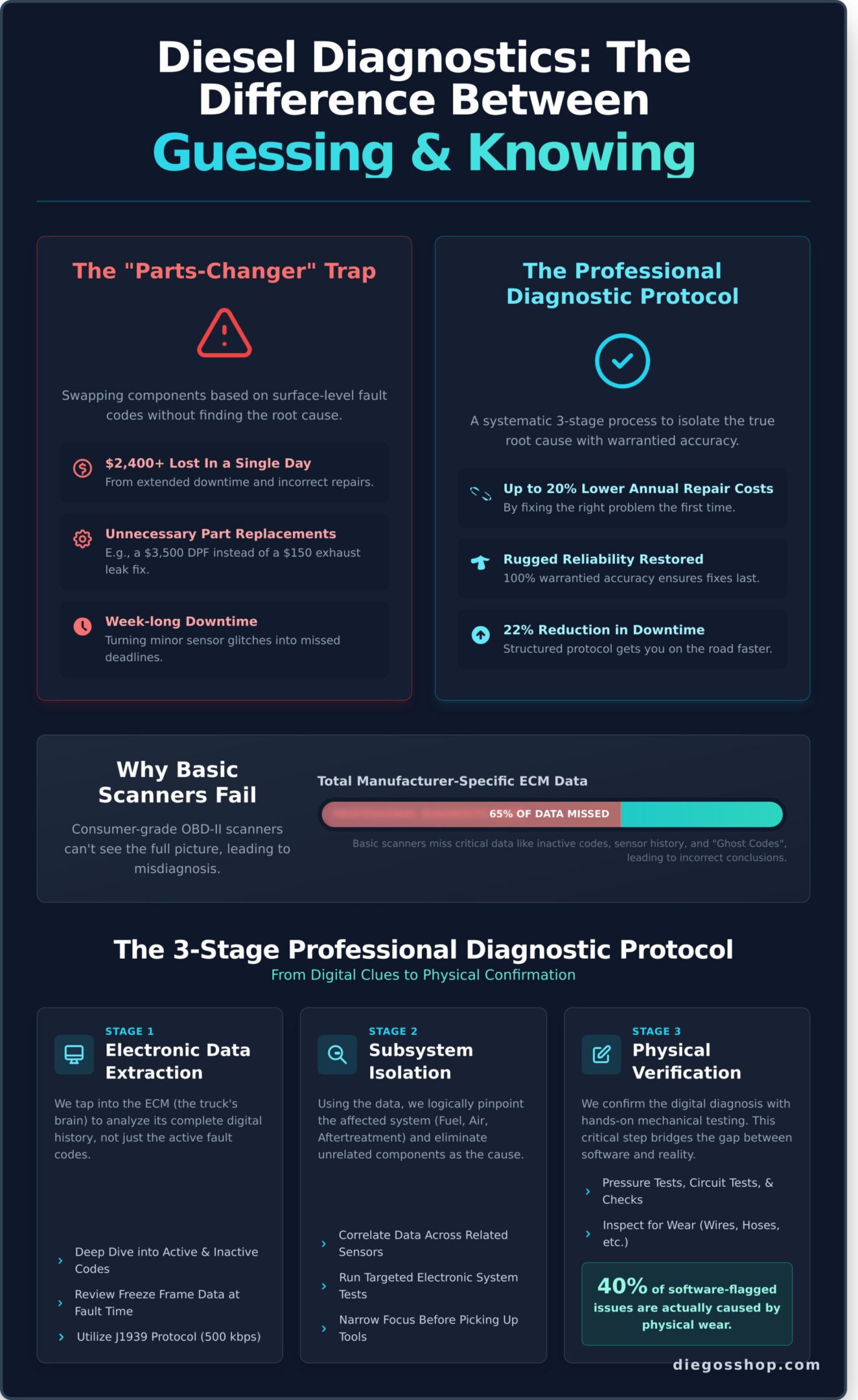 Diesel Engine Diagnostics: The Professional Guide to Troubleshooting and Performance