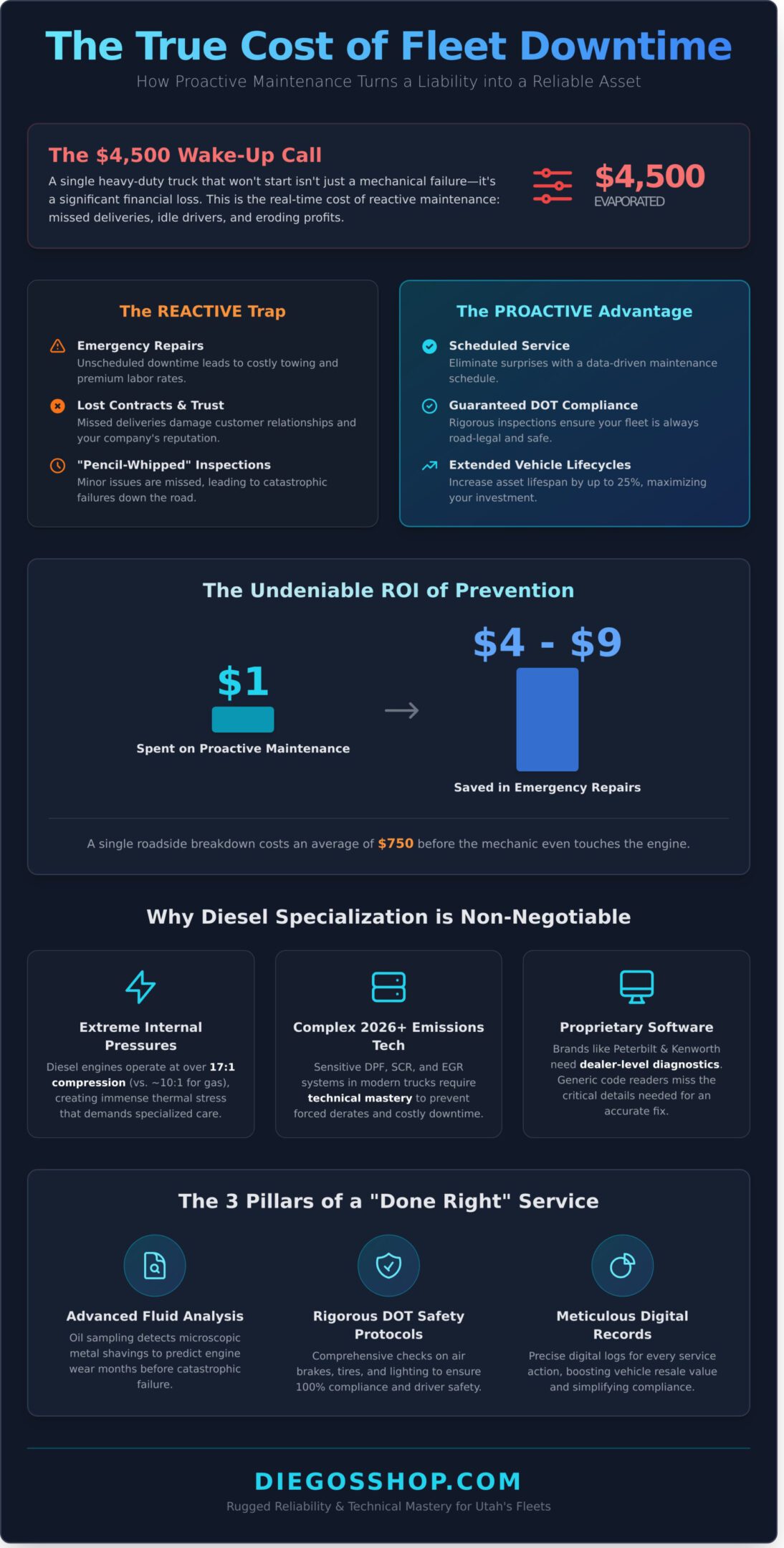 Fleet Maintenance Services in Utah: Maximizing Uptime and Reliability in 2026