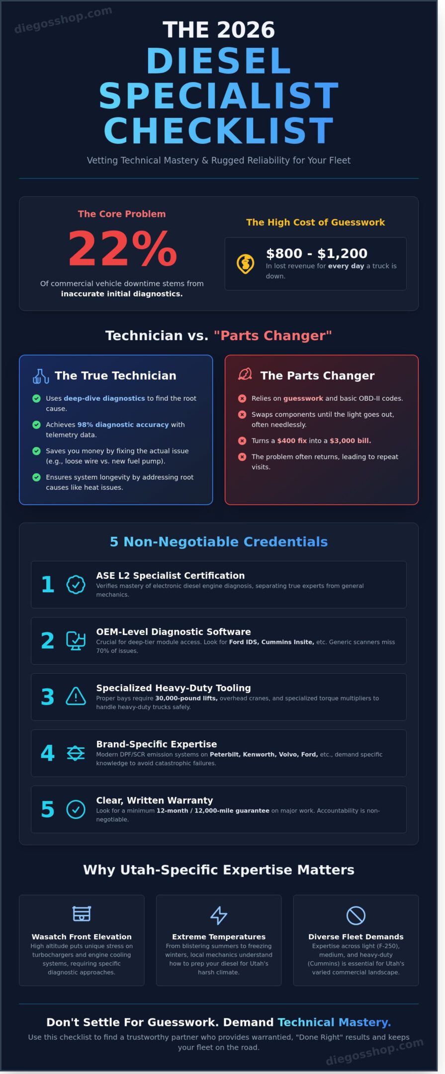 How to Find a Trustworthy Diesel Mechanic in Utah: The 2026 Owner’s Checklist