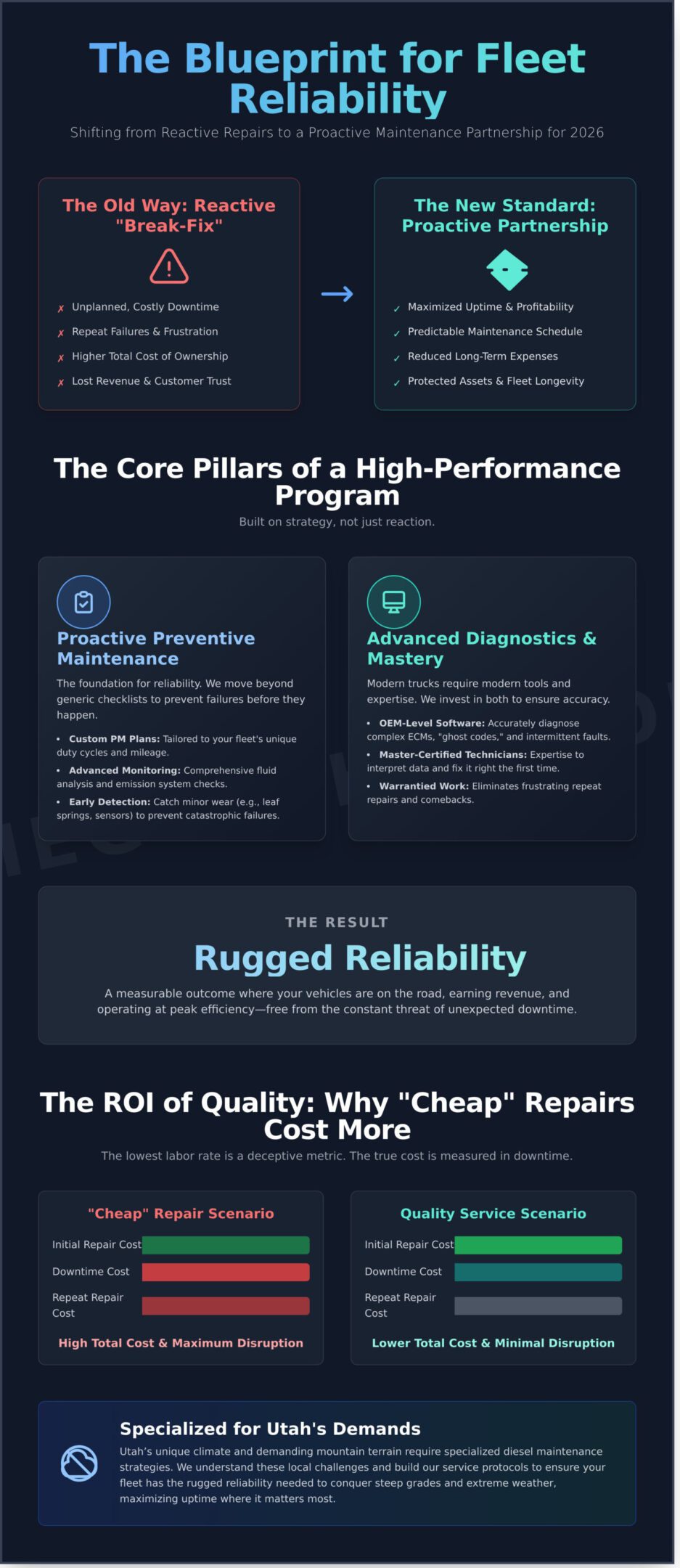 Quality Fleet Service: A Manager’s Guide to Maximizing Uptime in 2026