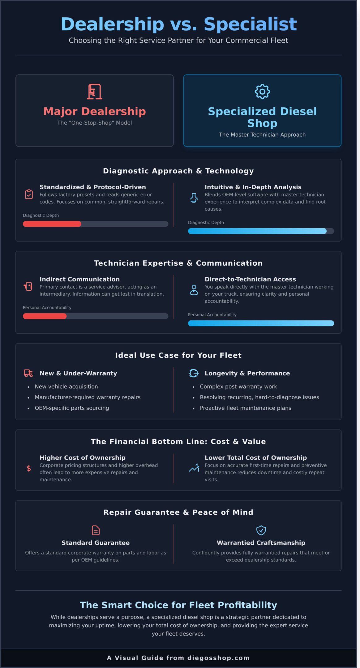 Rush Truck Center Salt Lake Alternatives: Why Specialized Diesel Mastery Matters for Your Fleet
