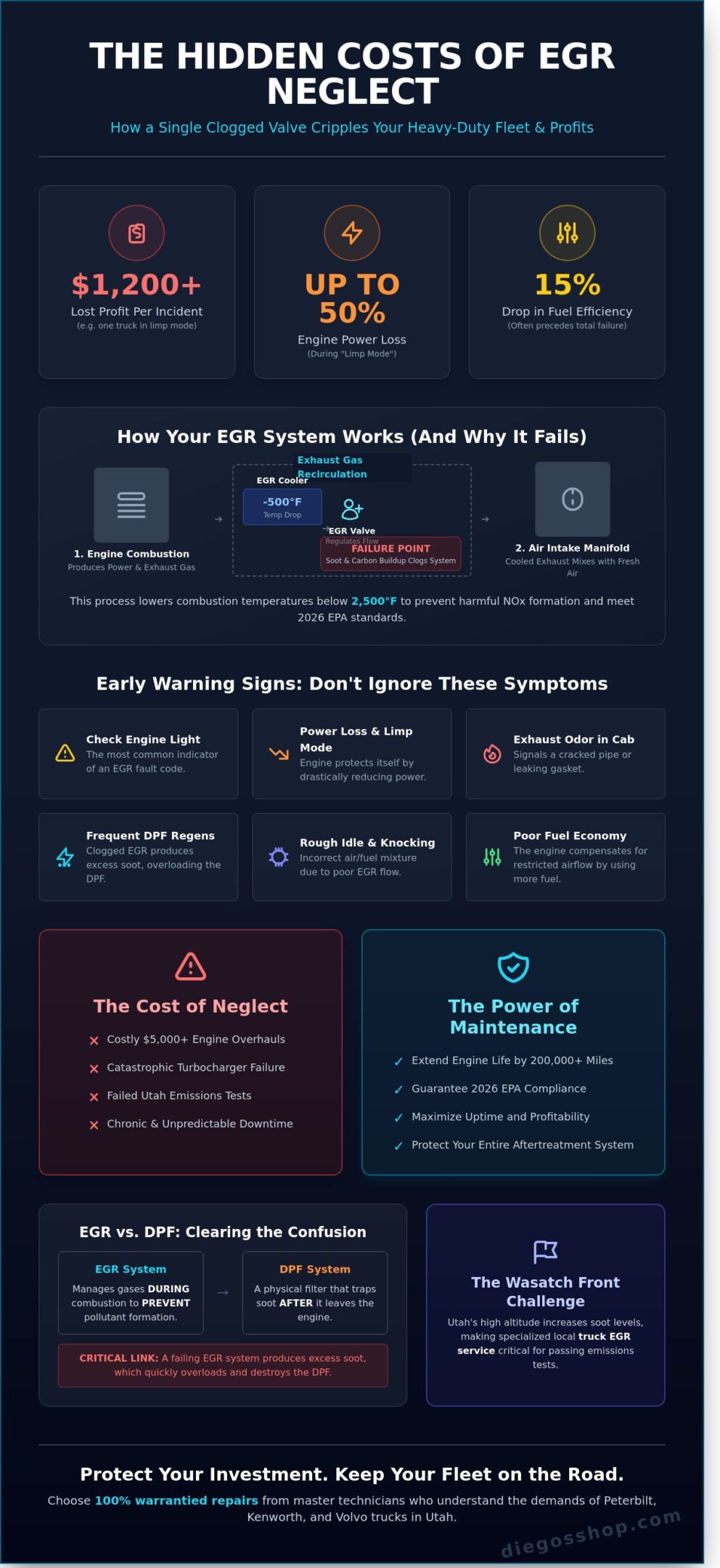 Truck EGR Service in Utah: The Fleet Owner’s Guide to Reliable Emissions Repair