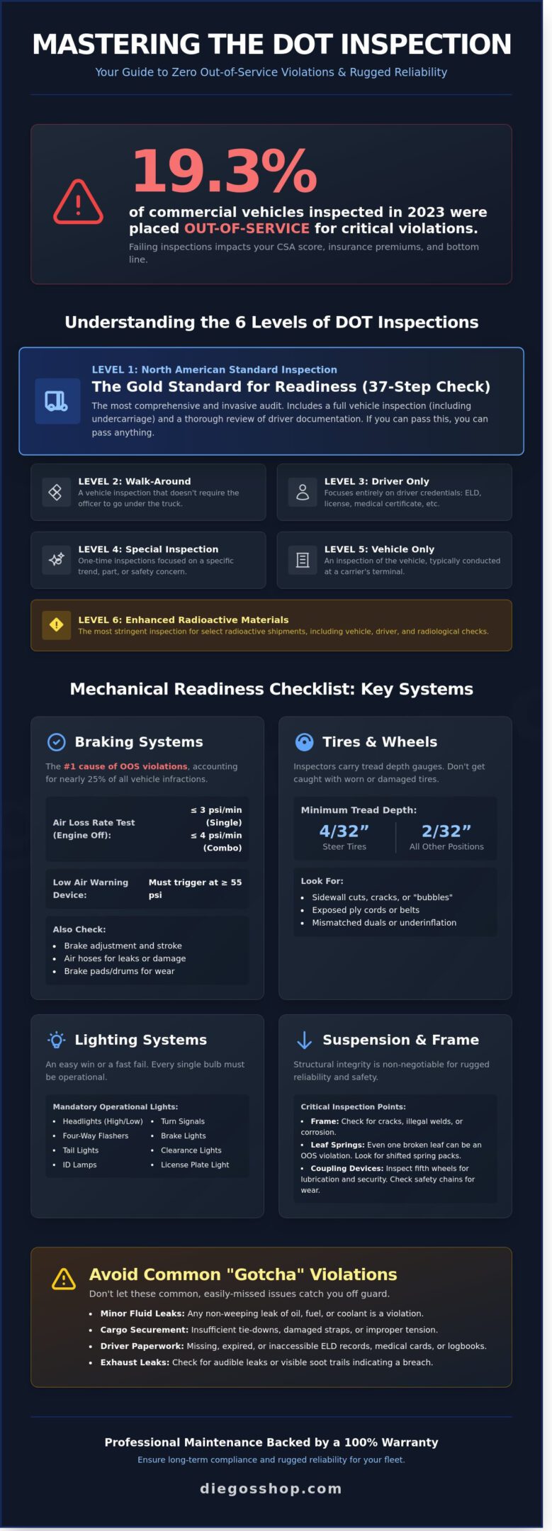 How to Pass a DOT Inspection: The 2026 Fleet Maintenance Checklist