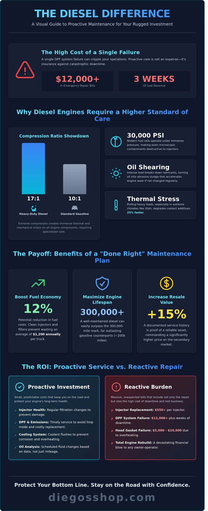 Benefits of Regular Diesel Maintenance: Protecting Your Rugged Investment in 2026