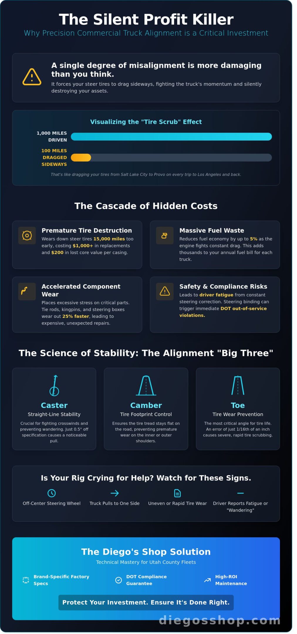 Commercial Truck Alignment Near Me: Precision Service in Utah County
