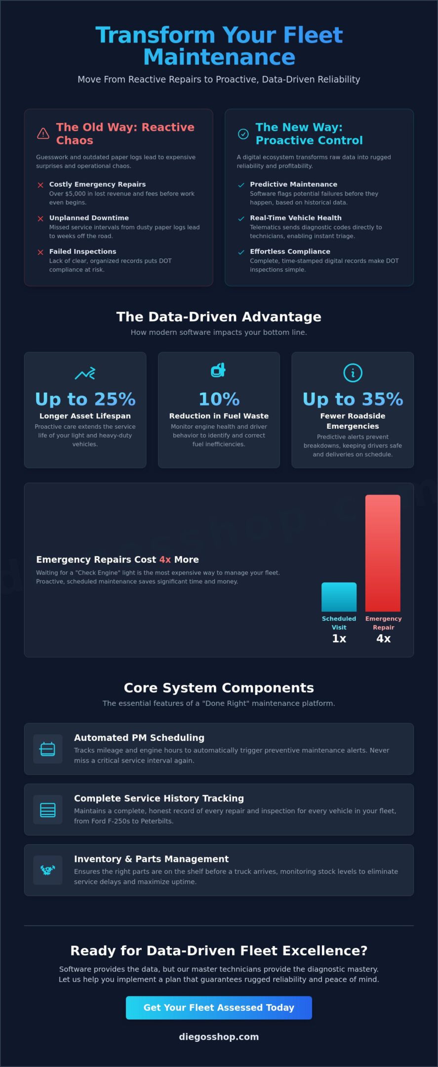 Fleet Maintenance Software Benefits: Why Data-Driven Care is 'Done Right' in 2026