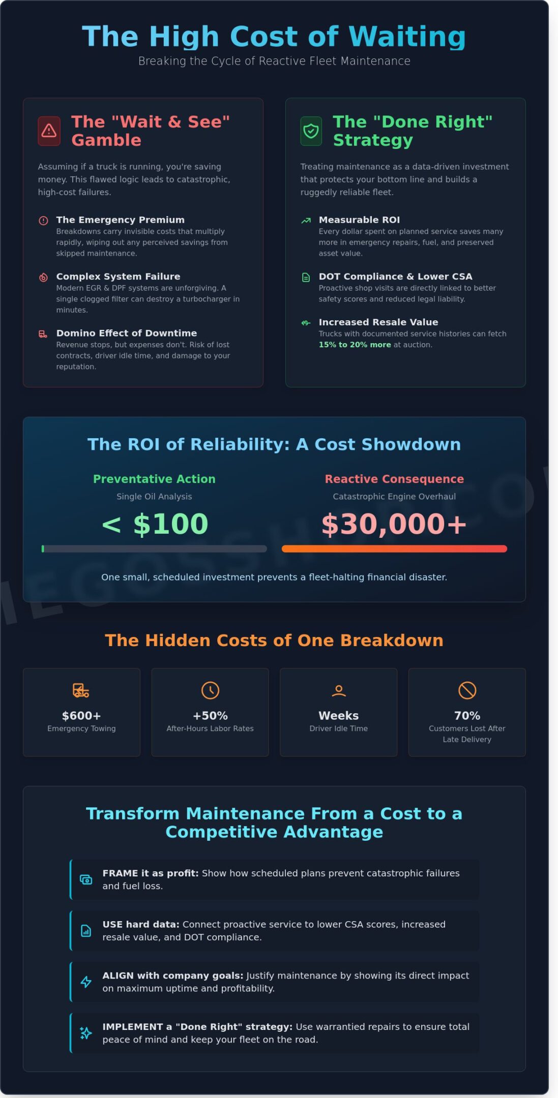 Justifying Preventative Maintenance to Your Boss: A Data-Driven Guide