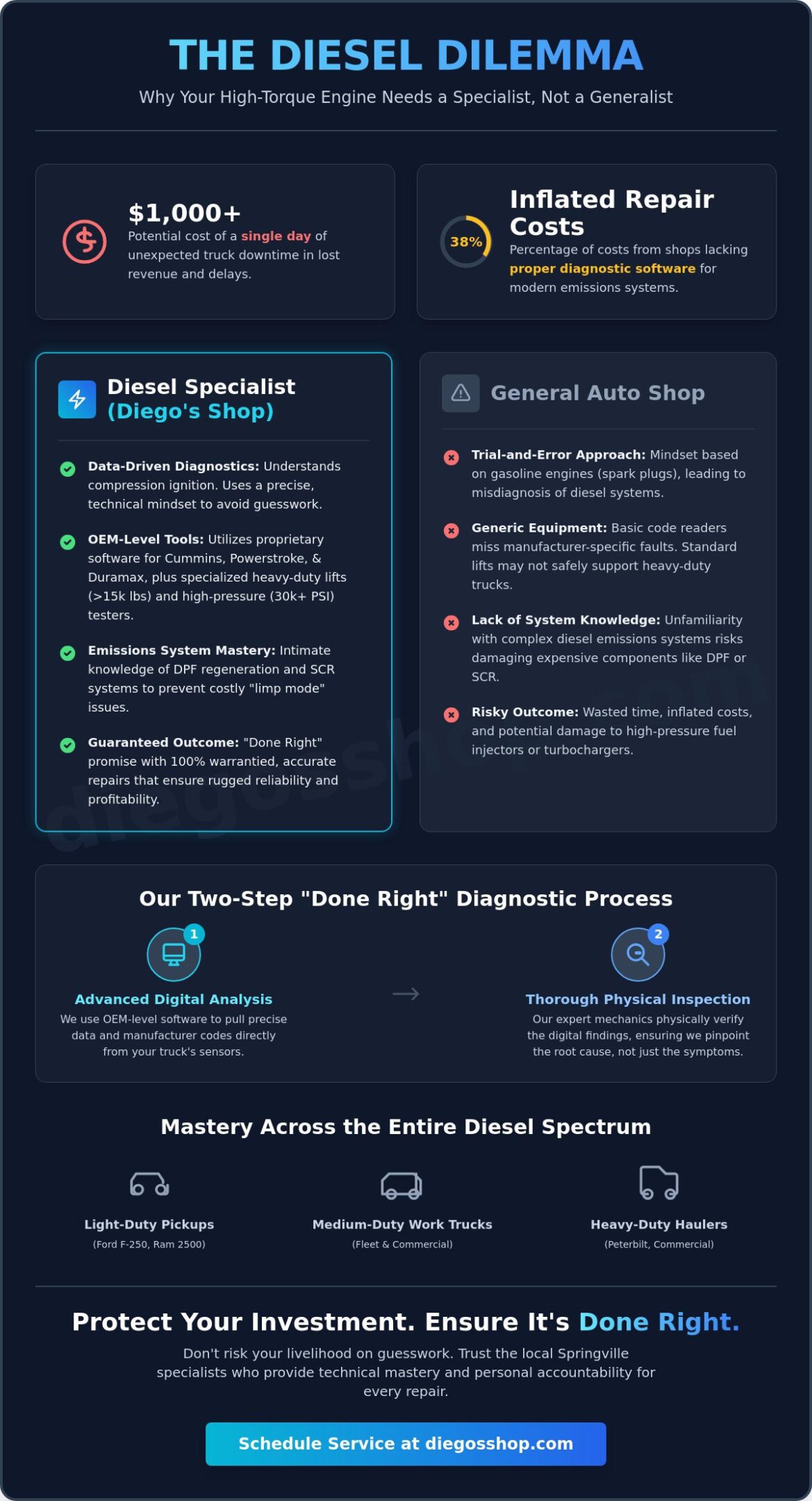 Local Diesel Mechanic in Springville: Expert Service Done Right