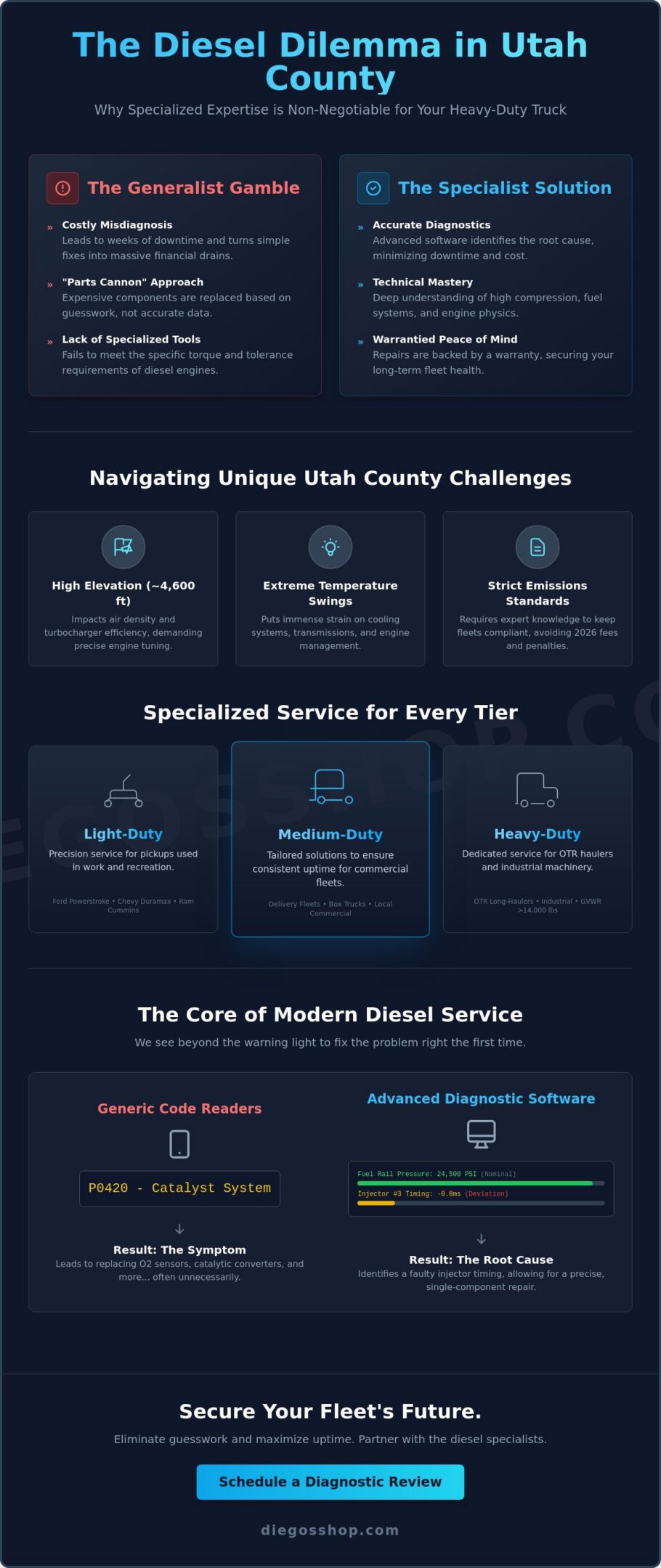 Diesel Repair in American Fork, UT: Professional Service for Heavy-Duty Performance