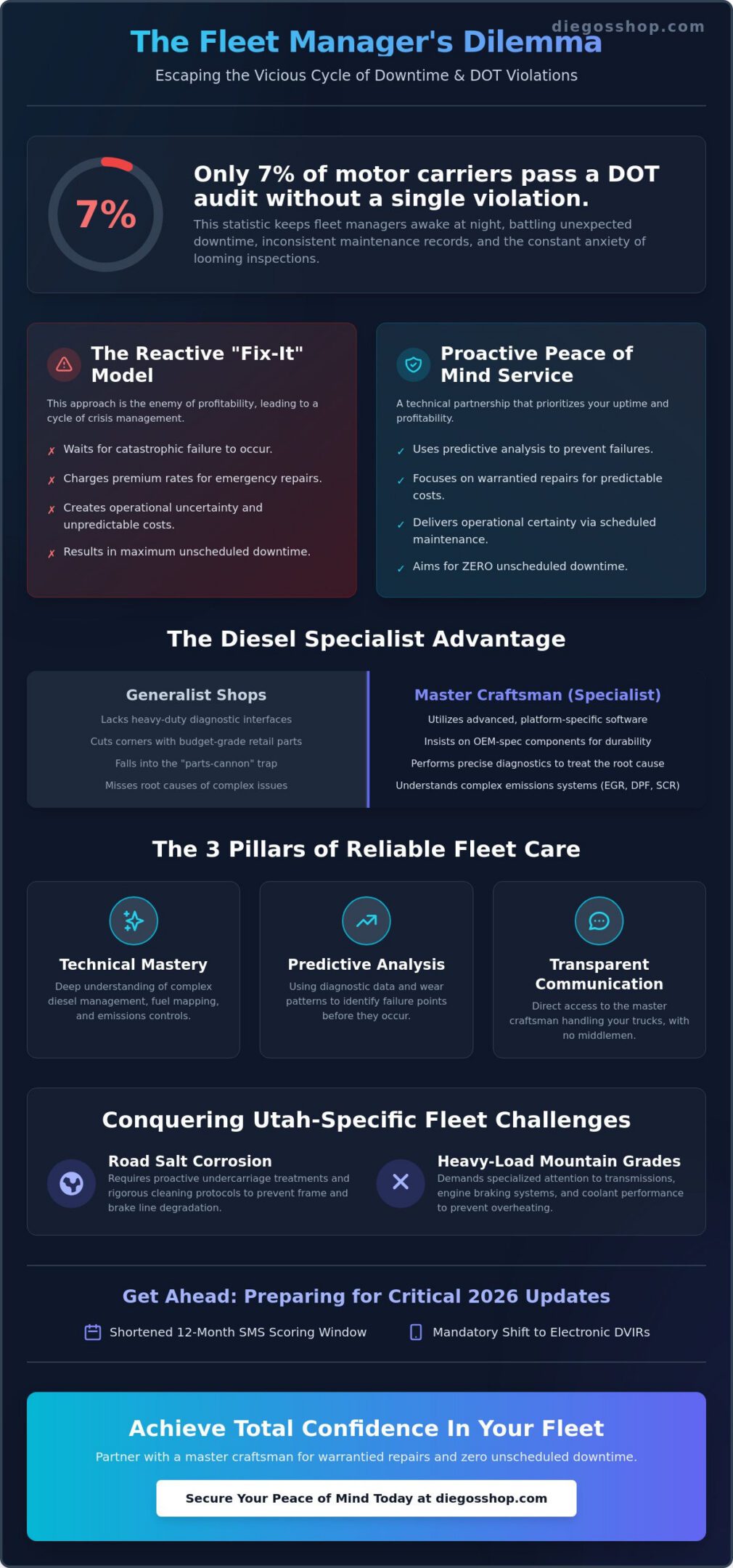 Peace of Mind Fleet Service: Reliable Diesel Care for Utah Fleets