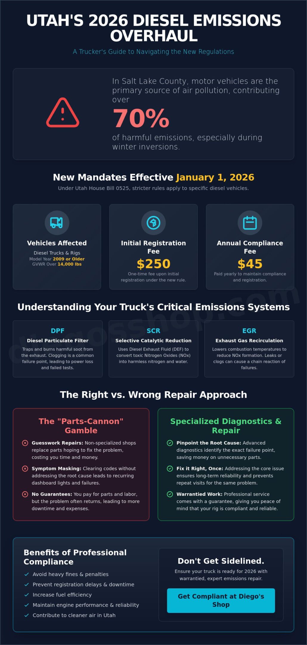 Utah Diesel Emissions Testing & Repair: Your 2026 Compliance Guide