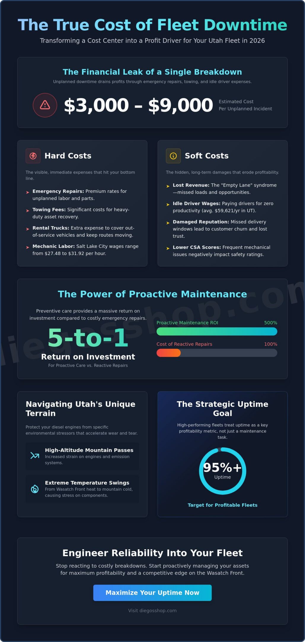 The True Impact of Vehicle Uptime on Company Revenue: A 2026 Fleet Strategy Guide
