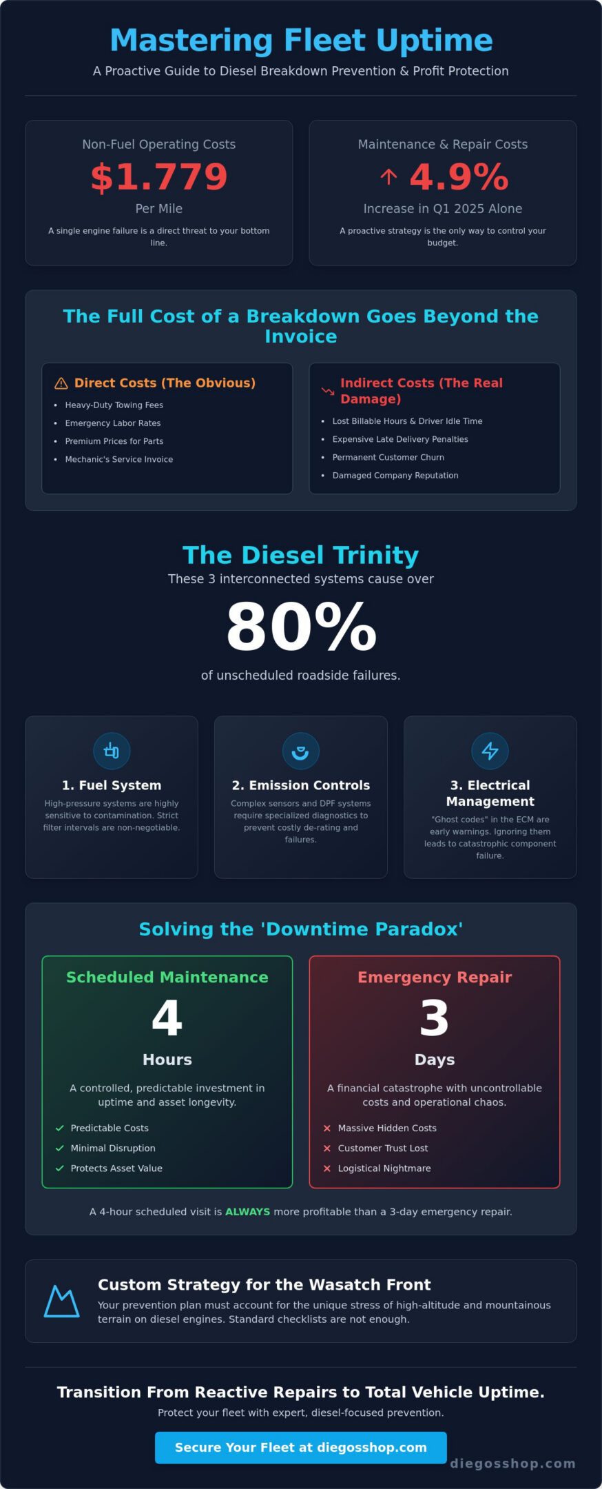 Fleet Vehicle Breakdown Prevention: A Master Craftsman’s Strategy for 2026