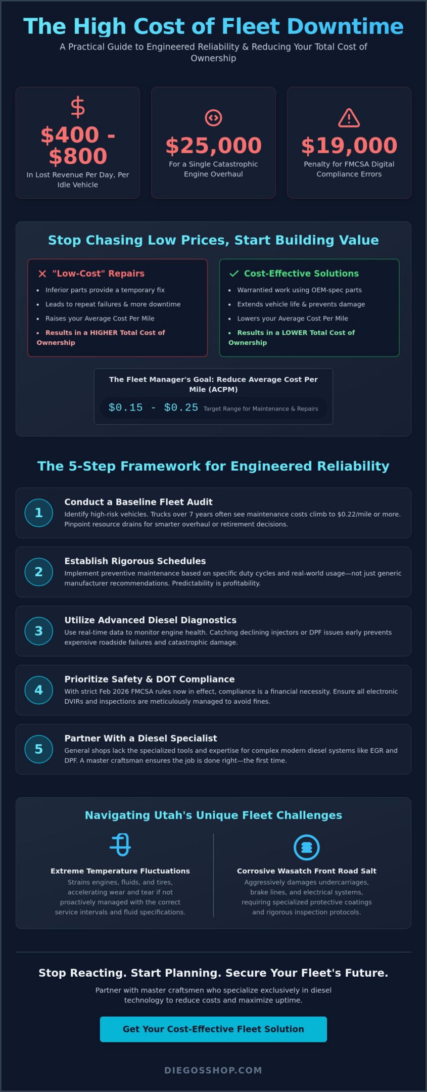 Cost-Effective Fleet Repair Solutions: Maximizing ROI in 2026