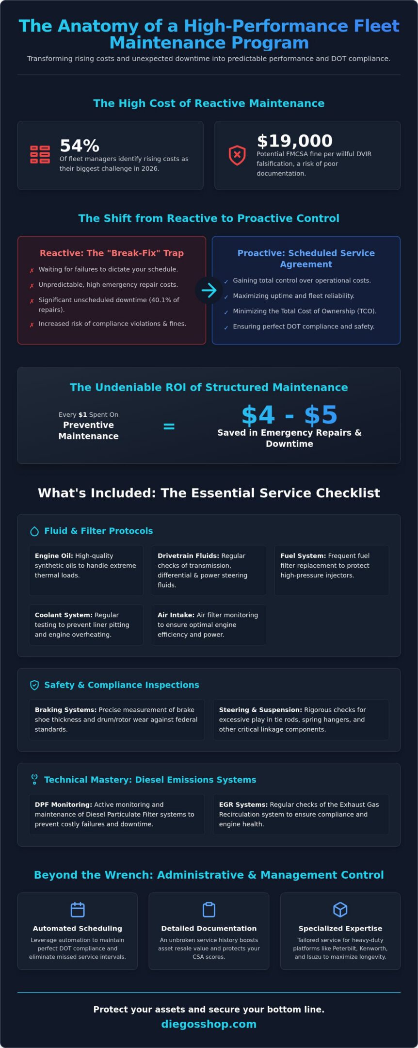 What's Included in a Fleet Maintenance Program? A 2026 Guide for Fleet Managers