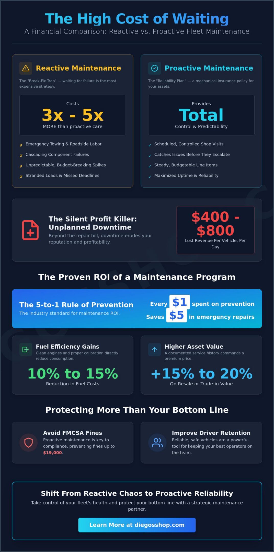 Justifying a Fleet Maintenance Program: The ROI of Reliability in 2026